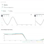 Graph displaying analytics data trends and metrics relevant to recruitment outcomes and SaaS performance insights.